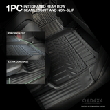 5D TPE Car Floor Mats for GWM Cannon Alpha 2024-Onwards