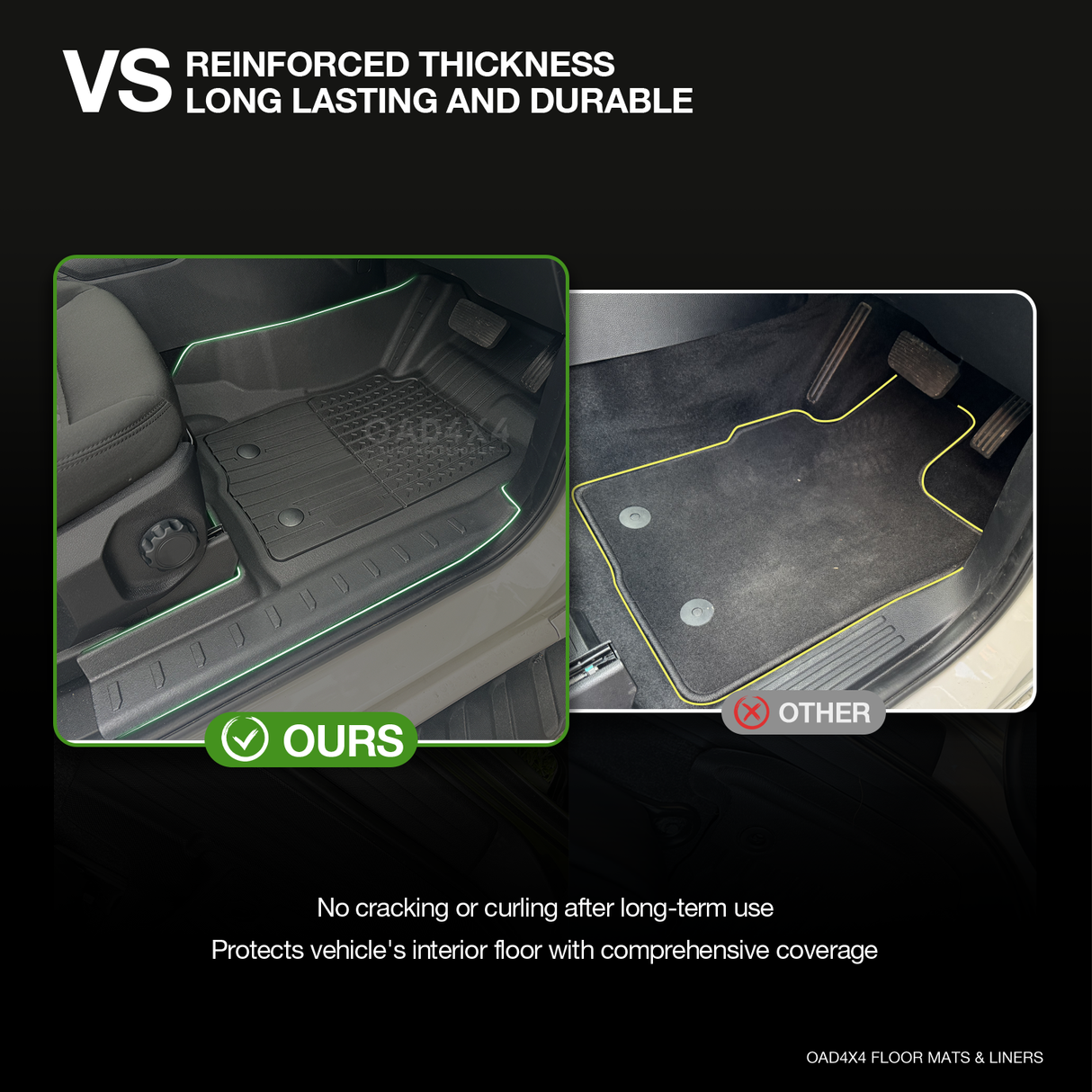 5D TPE Car Floor Mats for Ford Everest Next-Gen 2022-Onwards